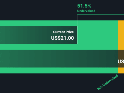 Saham TEGNA Masih Undervalued, Ini Analisis dan Peluangnya