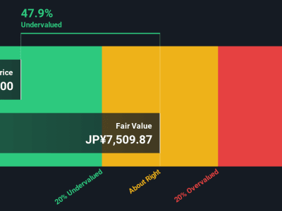 Apakah Saham Credit Saison Masih Undervalued Setelah Kenaikan 300%?