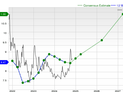 Analisis Saham Alibaba: Proyeksi Laba Menurun tapi Potensi Pendapatan Naik