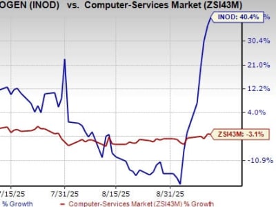Innodata Perkuat Kemitraan Strategis dan Raih Peluang Besar di Pasar AI