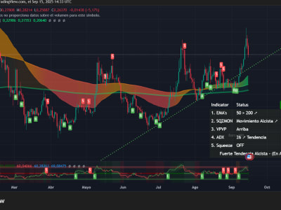 Altcoin Dogecoin dan Solana Bangkit, Pasar Menanti Pemotongan Suku Bunga The Fed