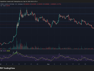 Lonjakan Volume XLM Dorong Harga ke Rp 641.36 ribu ($0,39) Namun Volatilitas Tetap Tinggi