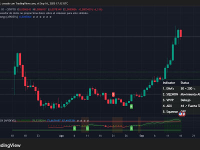 Token PUMP dari Pump.fun Melonjak 77% Saat Pasar Kripto Stagnan