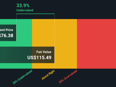 Akamai Technologies Dinilai Undervalued, Optimisme Baru dari Solusi Keamanan AI