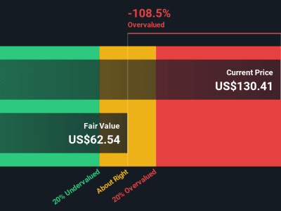 Apakah Penurunan Harga Saham Tradeweb Adalah Kesempatan Investasi Menjanjikan?