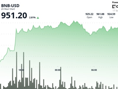 Potensi Kesepakatan Baru Binance Dorong Harga BNB Naik Hingga 3%