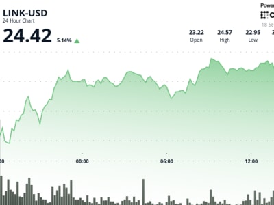 Token Chainlink (LINK) Naik 6% Didukung Kabar ETF Spot dan Pembelian Institusional