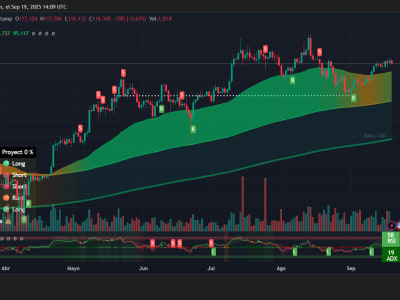 Pasar Kripto Pulih dan Gold Meroket Saat Fed Turunkan Suku Bunga