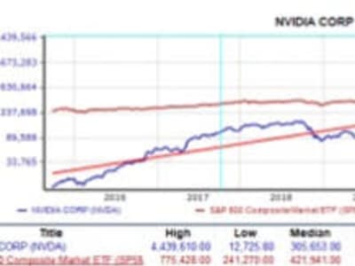 Nvidia Investasi 100 Miliar Dolar di OpenAI, Dorong Revolusi Infrastruktur AI