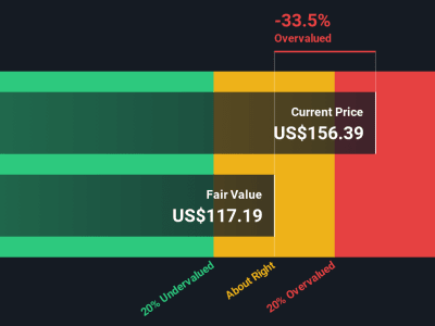 Apakah Harga Saham Morgan Stanley Terlalu Mahal Atau Masih Layak Dibeli?