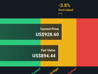 Analisis Valuasi ServiceNow: Antara Peluang dan Risiko Pertumbuhan Saham Teknologi
