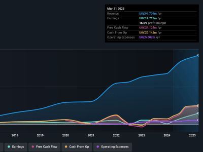 LBG Media: Saham Menguntungkan Dengan Dukungan Insider Kuat dan Pertumbuhan Pesat