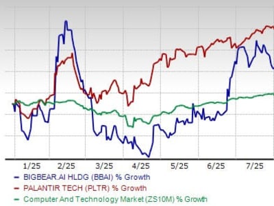 BigBear.ai dan Palantir: Siapa Jawara AI di Dunia Pertahanan Saat Ini?