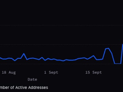 Kenaikan Drastis Token FTT Setelah Postingan Sam Bankman-Fried Bikin Heboh Komunitas Kripto