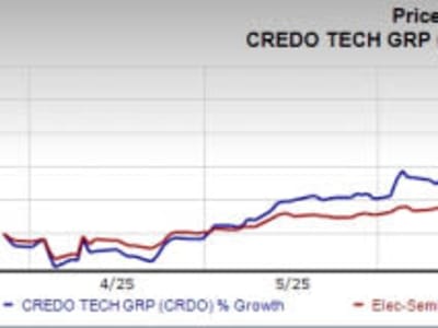 Credo Luncurkan Teknologi 224G PAM4 Dorong Koneksi 1,6Tbps untuk Masa Depan AI