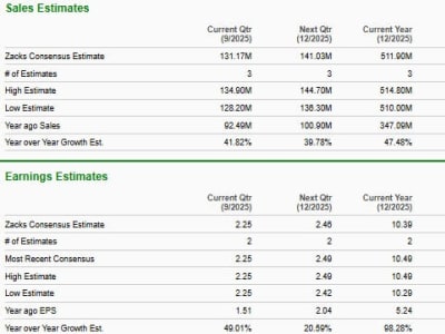 Sezzle Vs Dave: Pilih Fintech dengan Pertumbuhan Terbaik di 2025