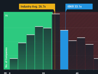Apakah Valuasi Saham Interactive Brokers Sudah Mencerminkan Pertumbuhan Masa Depan?