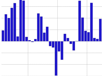 Aliran Dana Digital Asset Terkoreksi Setelah Data Ekonomi AS Kuat
