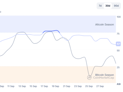 Pasar Crypto Stabil Meski Altcoin Tekanan, Bitcoin Tetap Tangguh di September