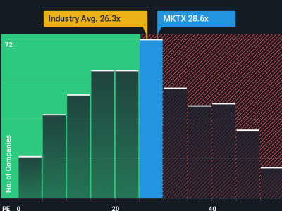 MarketAxess Luncurkan Axess IQ Connect, Peluang dan Tantangan Saham Fixed-Income