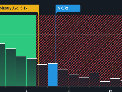 SentinelOne Diakui Leader XDR 2025, Saham Dinilai Undervalued Dengan Potensi Besar