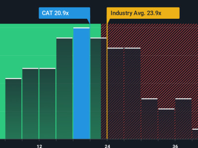 Mengapa Saham Caterpillar Naik? Peluang dan Risiko Investasi Terbaru