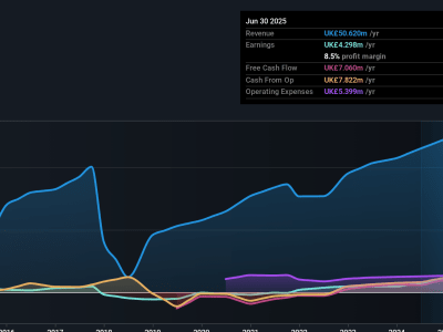 Volvere: Contoh Saham Berkualitas dengan Pertumbuhan dan Profit Stabil