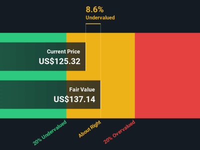 Analisis Lengkap Saham Circle: Apakah Ini Waktu yang Tepat untuk Berinvestasi?