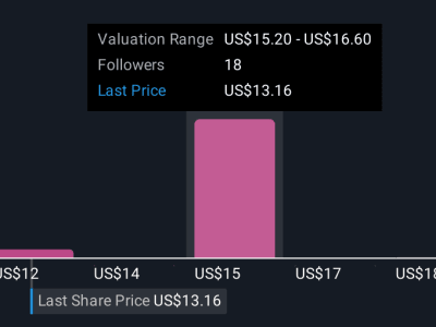 Bagaimana Penunjukan Ahli M&A Memperkuat Masa Depan Flowers Foods