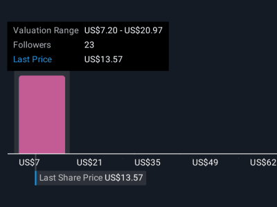 McEwen Menguat: Peningkatan Nilai Wajar dan Progres Produksi Optimis