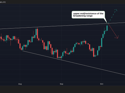3 Level Kunci yang Bisa Tentukan Arah Harga Bitcoin di Level Tertinggi Baru