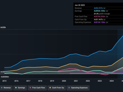Evolution Mining: Pilihan Aman untuk Investasi dengan Pertumbuhan Laba Konsisten
