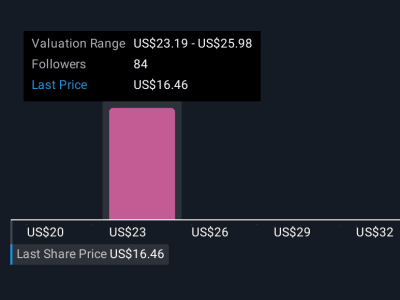 Opera Neon: Browser AI Premium yang Bisa Ubah Pasar dan Bisnis Opera