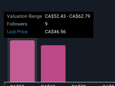 Sentimen Positif Dorong Kenaikan Target Harga Saham Endeavour Mining