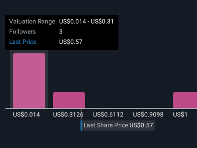 Bagaimana Convertible Notes Baru Ocean Power Bisa Ubah Masa Depan Investasi