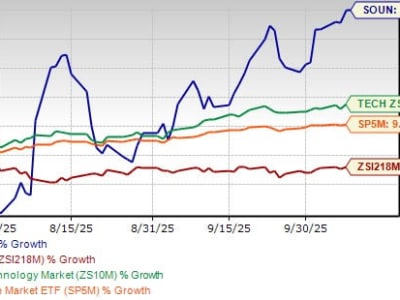 SoundHound dan Apivia Tingkatkan Layanan dengan AI Agentic Amelia 7 di Asuransi