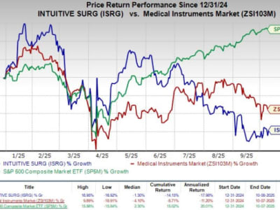 Intuitive Surgical Luncurkan Sistem AI untuk Biopsi Paru Lebih Akurat dan Efisien