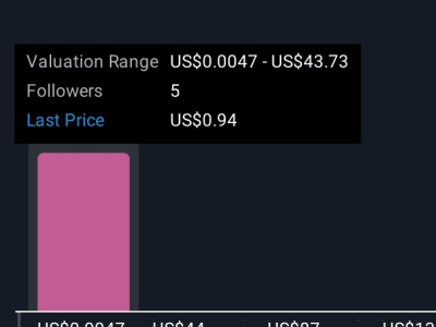 Kindly MD Ambil Pinjaman Convertible 250 Juta USD untuk Kembangkan Bitcoin, Ini Risiko dan Peluangnya