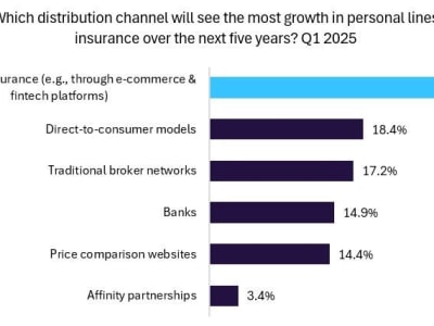 Bentley Tunjukkan Keunggulan Embedded Insurance di Sektor Mobil Mewah