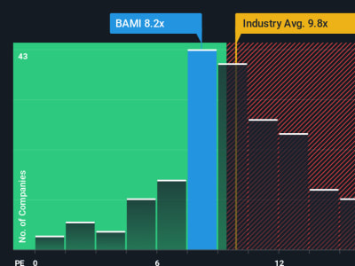 Kenaikan Saham Banco BPM: Peluang atau Saham Bernilai Tinggi?