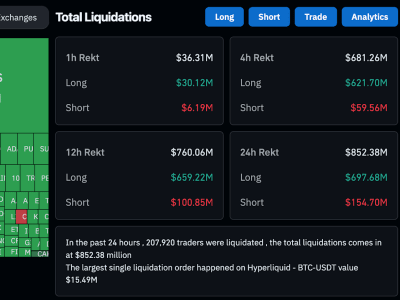 Harga Ether Anjlok Tajam Karena Ketegangan Perdagangan AS-Cina, Pasar Kripto Rugi Besar