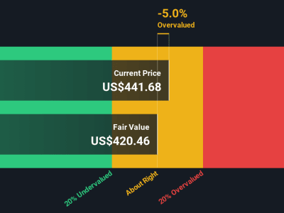 Apakah Saham AppLovin Saat Ini Terlalu Mahal untuk Dibeli?