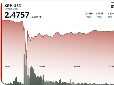 XRP Pulih Setelah Turun 41% Karena Dampak Tarif Baru Trump