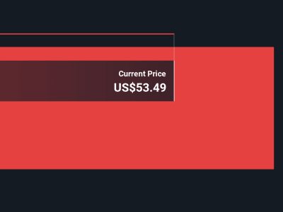 Apakah Penurunan Saham Bitmine Jadi Peluang Atau Risiko Overvaluasi?