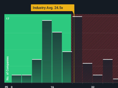 Analisis Saham Flutter Entertainment: Peluang dan Risiko di Tengah Tekanan Pasar