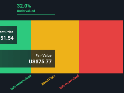 Apakah Ini Waktu Tepat Membeli Saham BILL Holdings yang Sedang Tertekan?