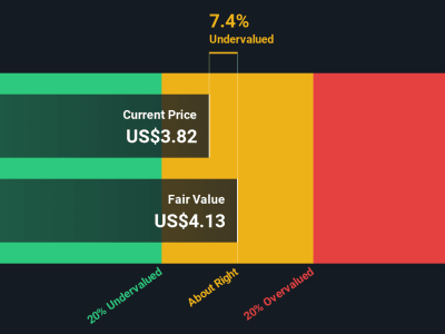 Analisis Valuasi Saham fuboTV: Peluang dan Risiko di Pasar Streaming yang Dinamis