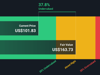 Memahami Nilai Saham Roku: Antara Peluang dan Risiko dalam Pasar Streaming