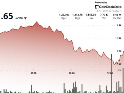 BNB Anjlok 6,5% Pasca Pasar Kripto Ambruk, Upaya Stabilisasi Dimulai