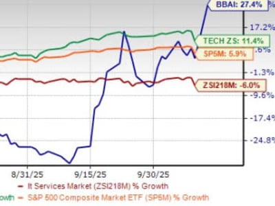 BigBear.ai Perkuat AI Pertahanan dengan Kemitraan Tsecond dan Pendanaan Besar